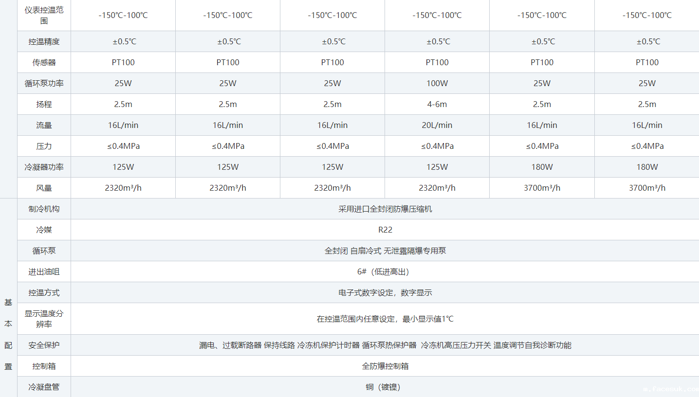 防爆低温冷却液循环泵