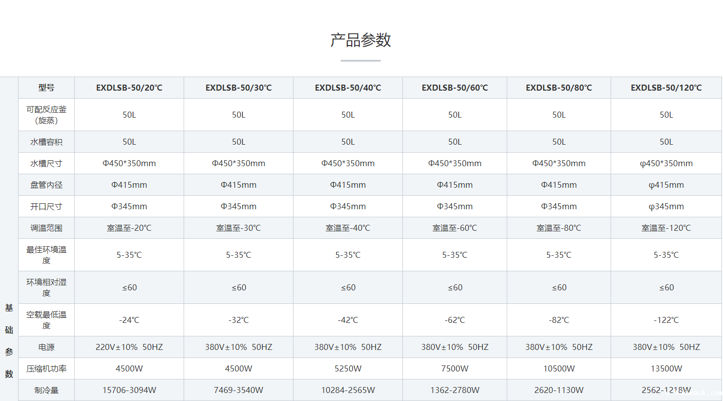 防爆低温冷却液循环泵