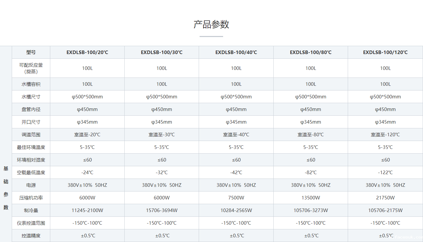 防爆低温冷却液循环泵